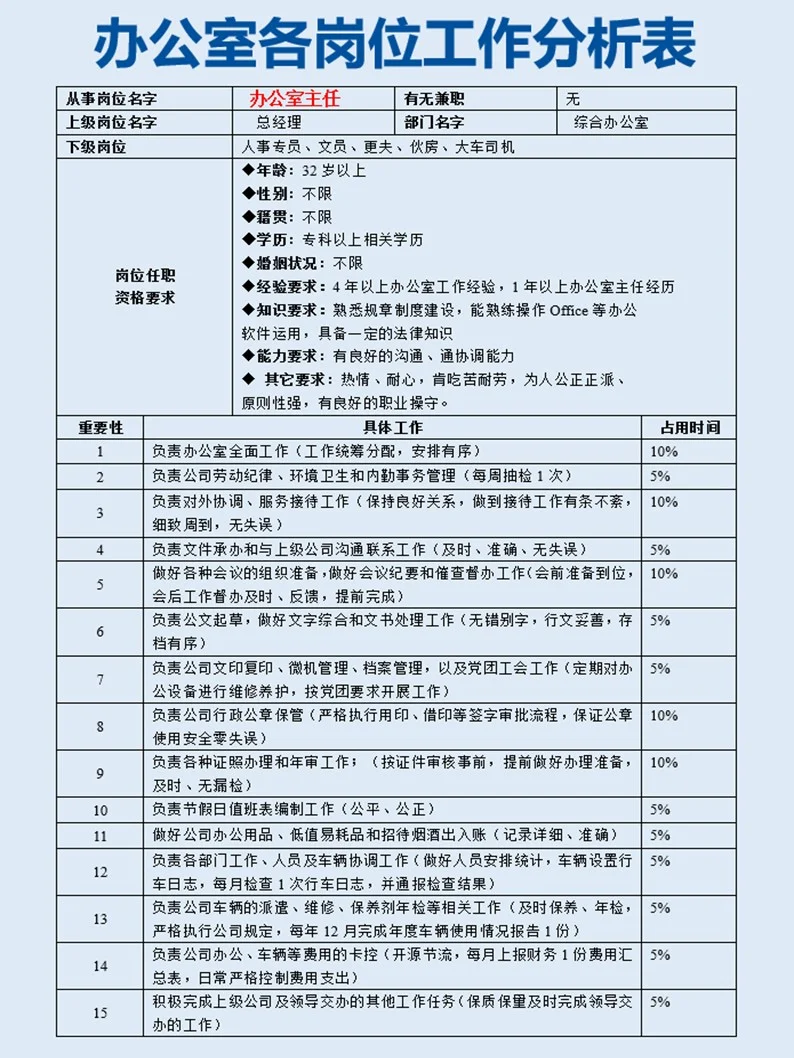 办公室各岗位工作分析表【非常详细】