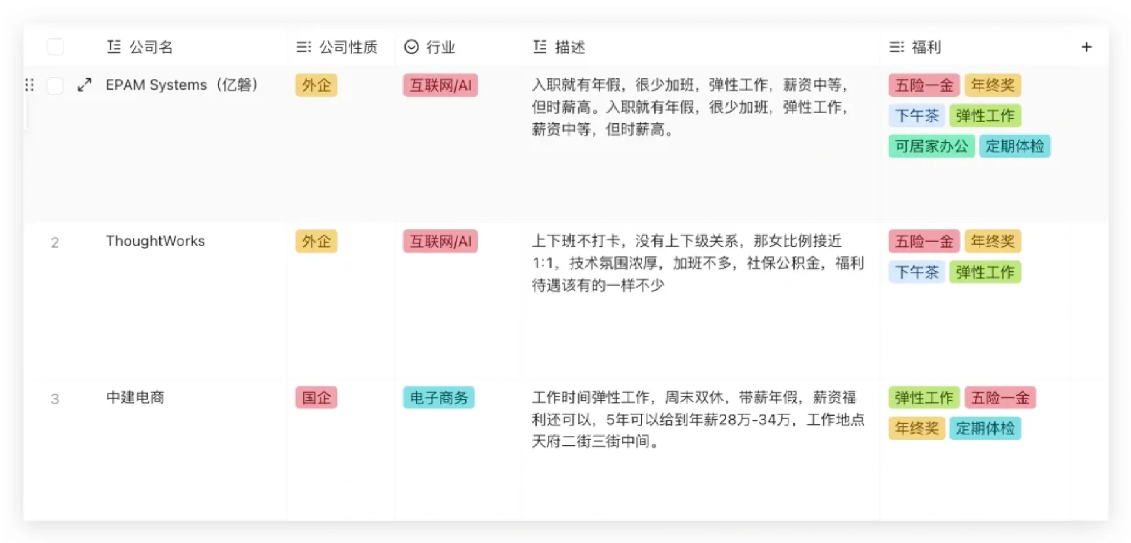 成都神仙公司名单《分享版》 上