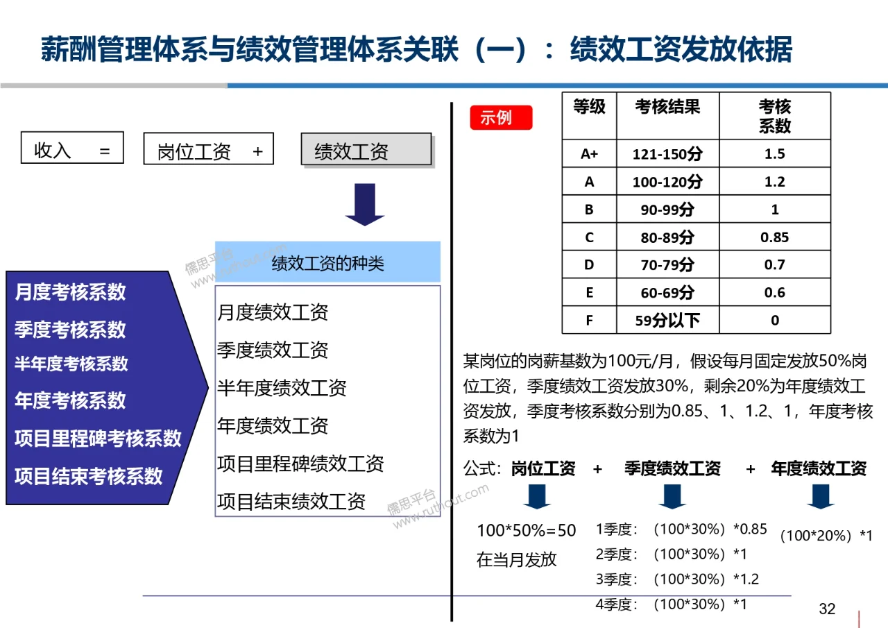 科技公司岗位评价和薪酬管理体系设计