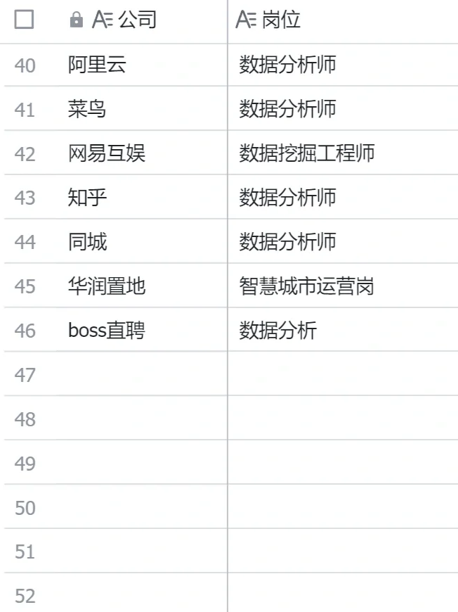 24届秋招数据分析岗能投递的互联网公司汇总