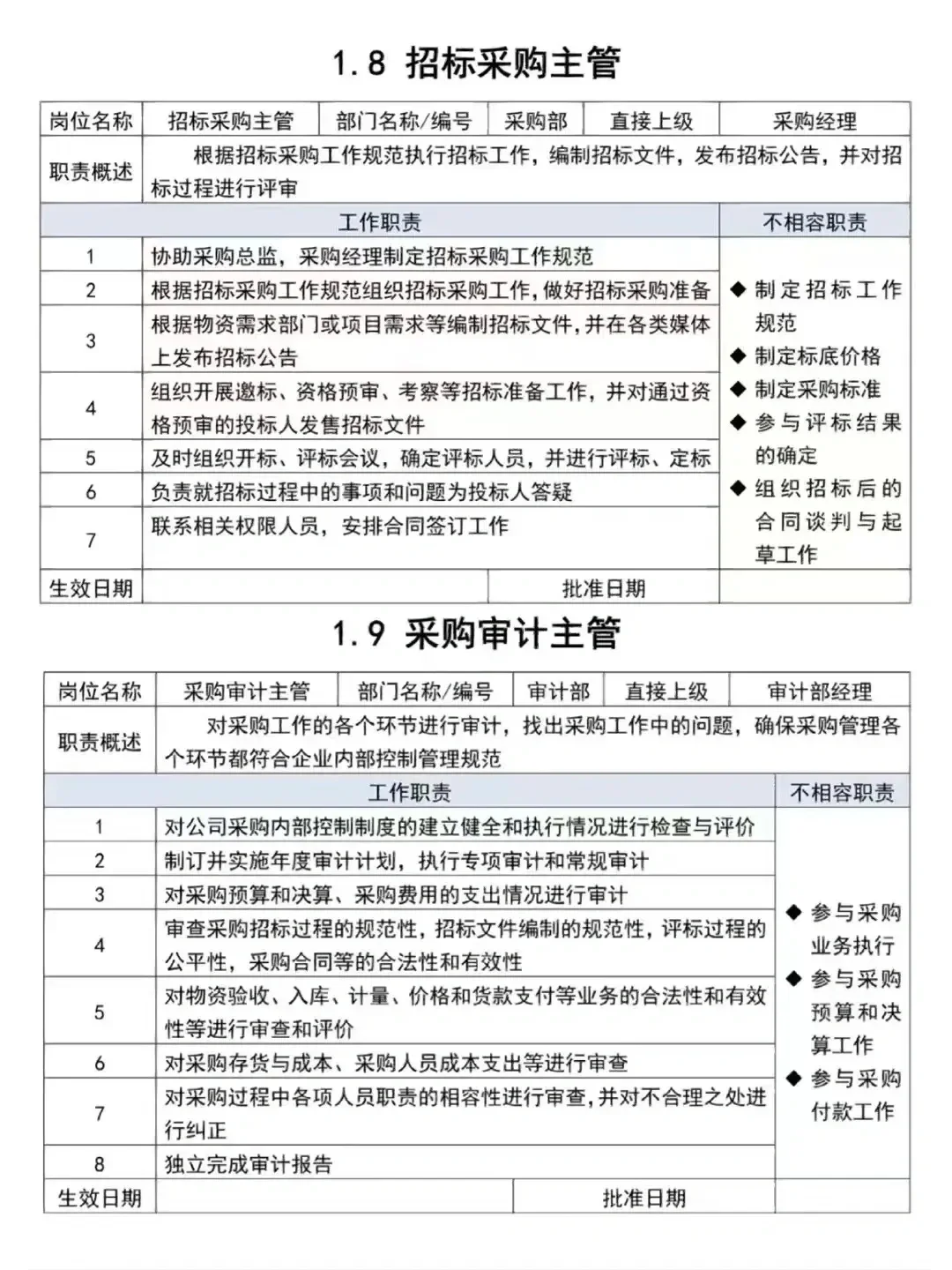 太全了，采购部必备各岗位职责
