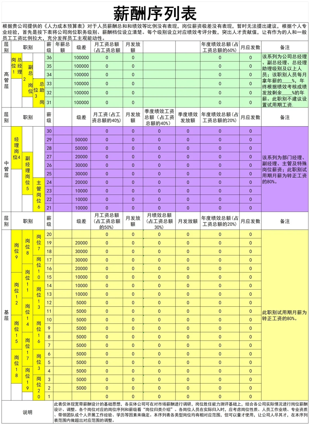 岗位职级薪酬层级体系搭建