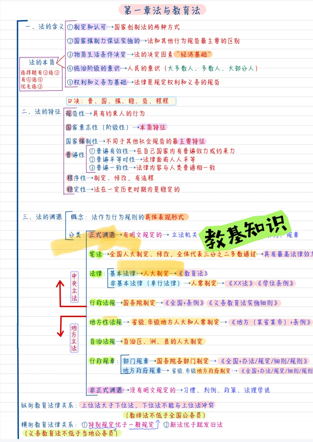 你们发现没，25绥化幼师招聘，风向已经很明显