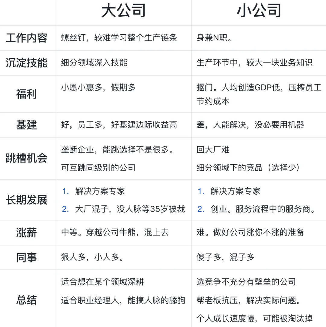 职场 |大公司 VS 小公司