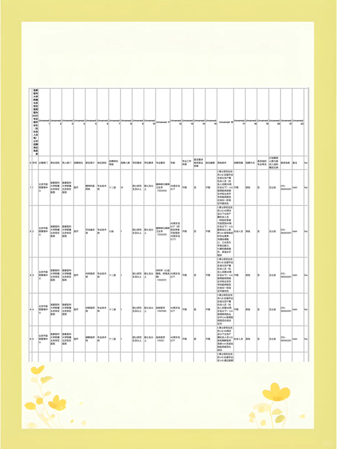 首都医科大学安定医院2025应届生招聘