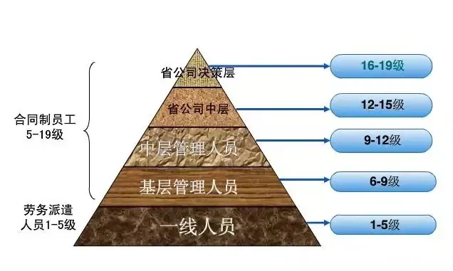 中移动10岗（Z10）员工的工作状况和工资水