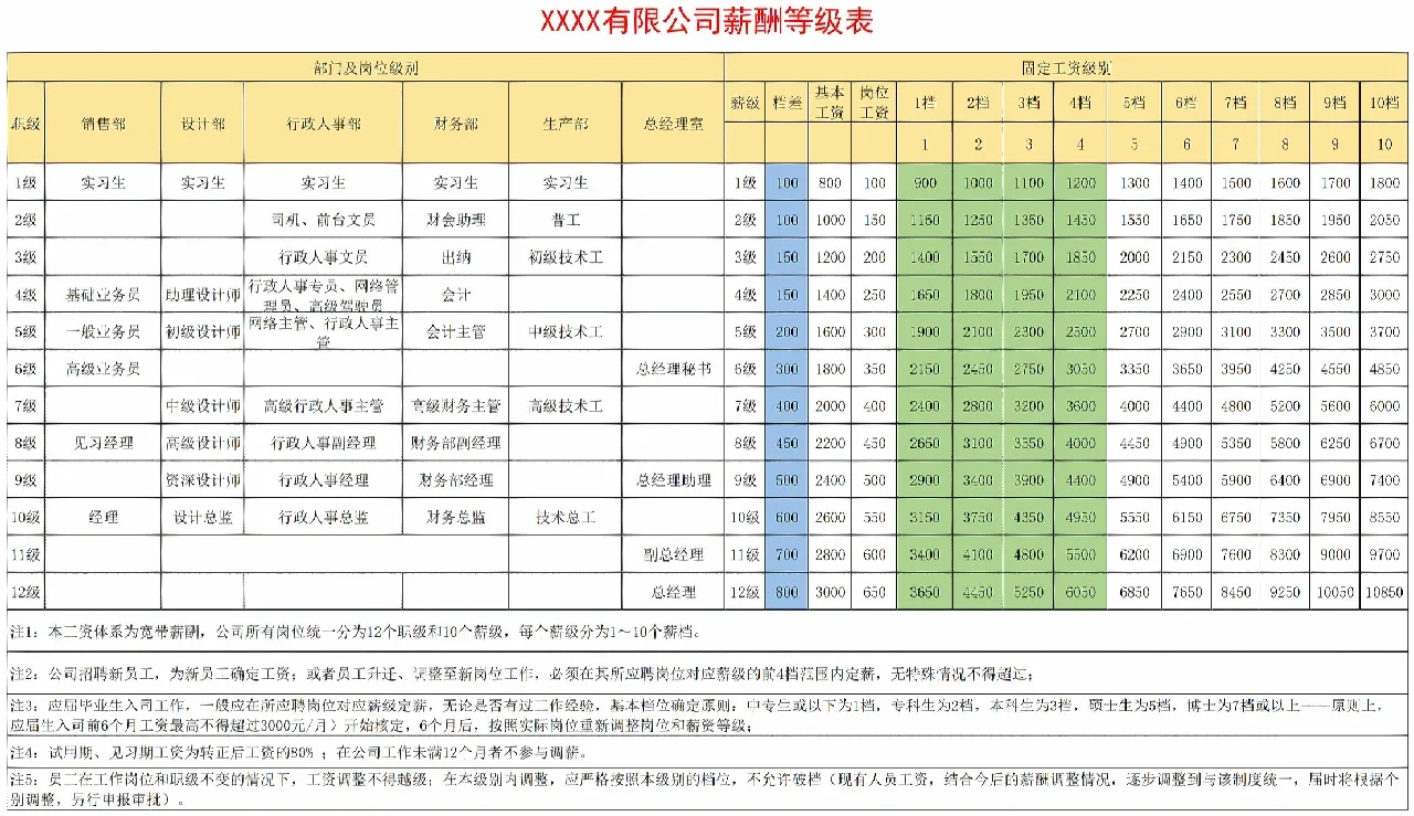 HR必备🙋薪酬岗位等级表