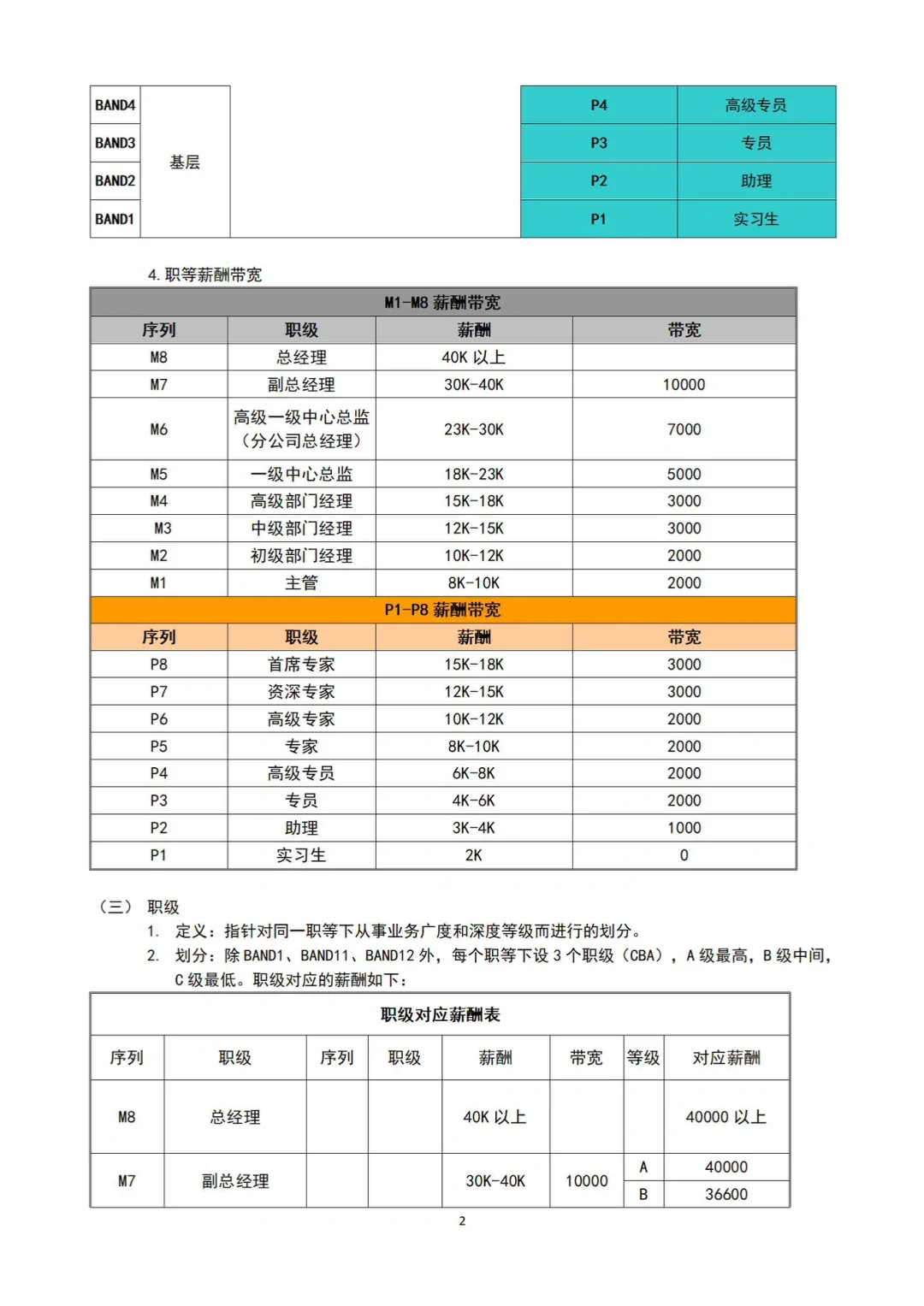 岗位职级薪酬层级体系搭建