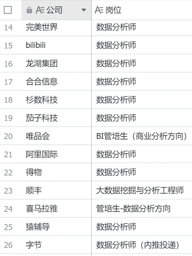 24届秋招数据分析岗能投递的互联网公司汇总