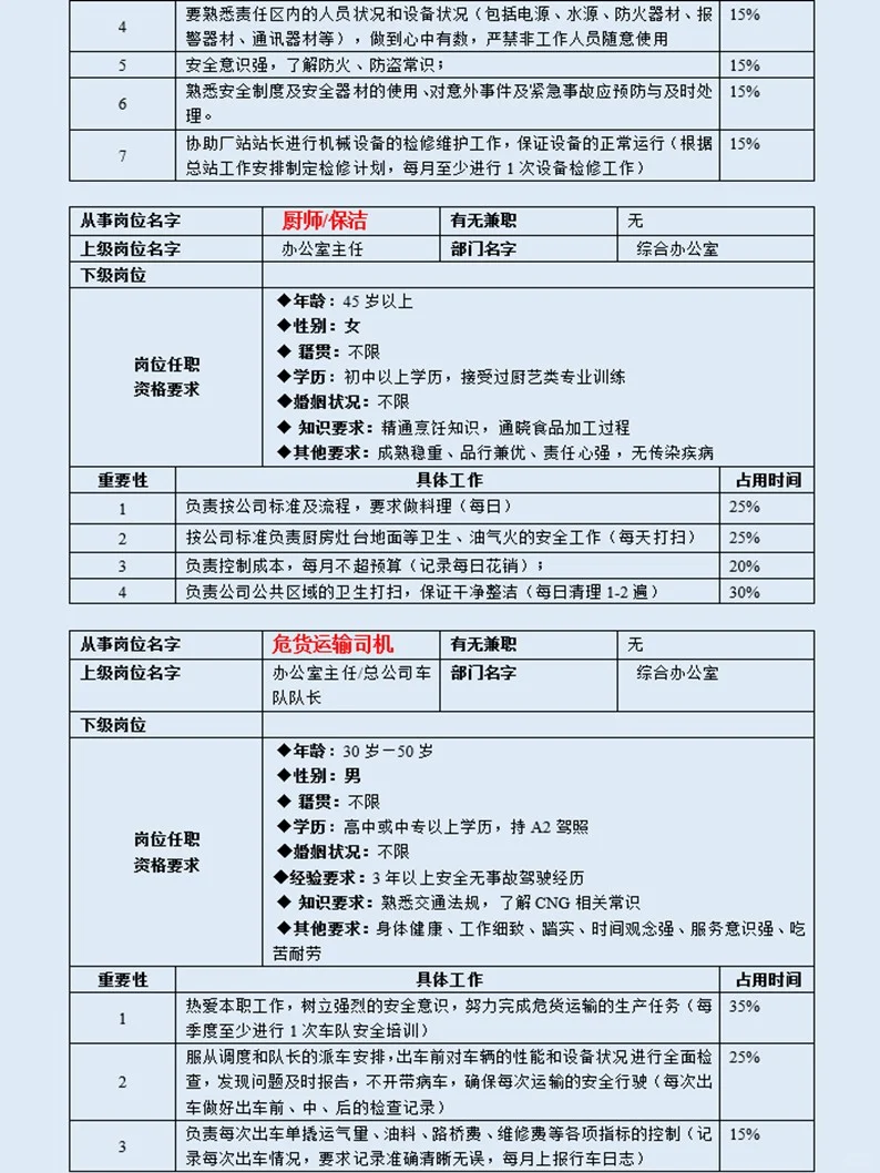 办公室各岗位工作分析表【非常详细】