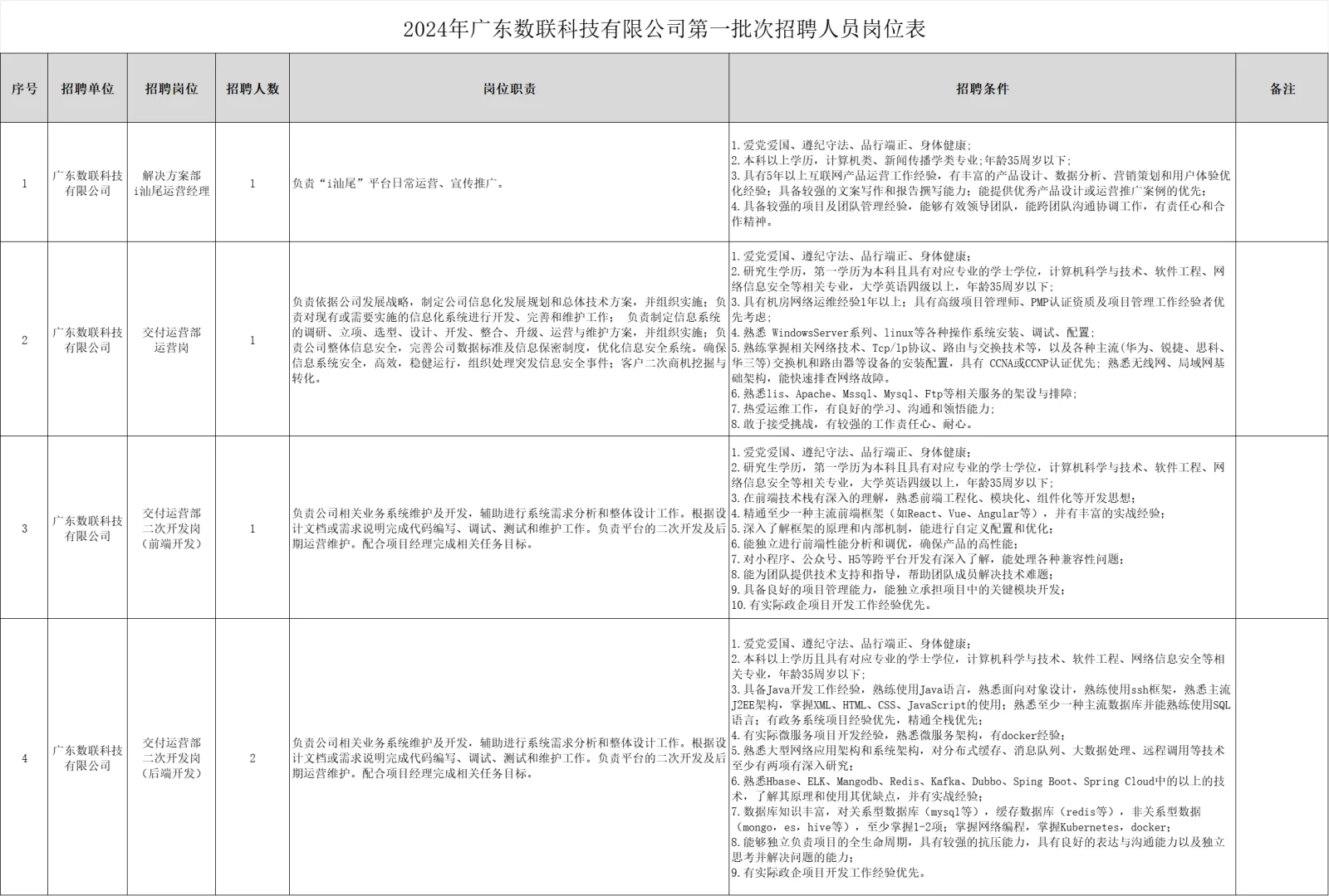 汕尾国企招聘！直接面试！2024年广东数联科