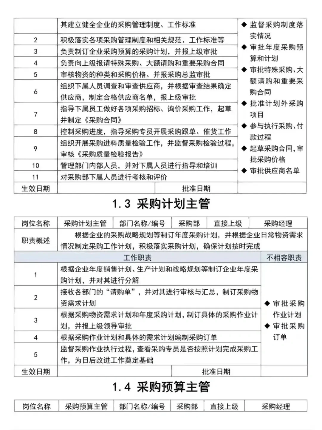 太全了，采购部必备各岗位职责