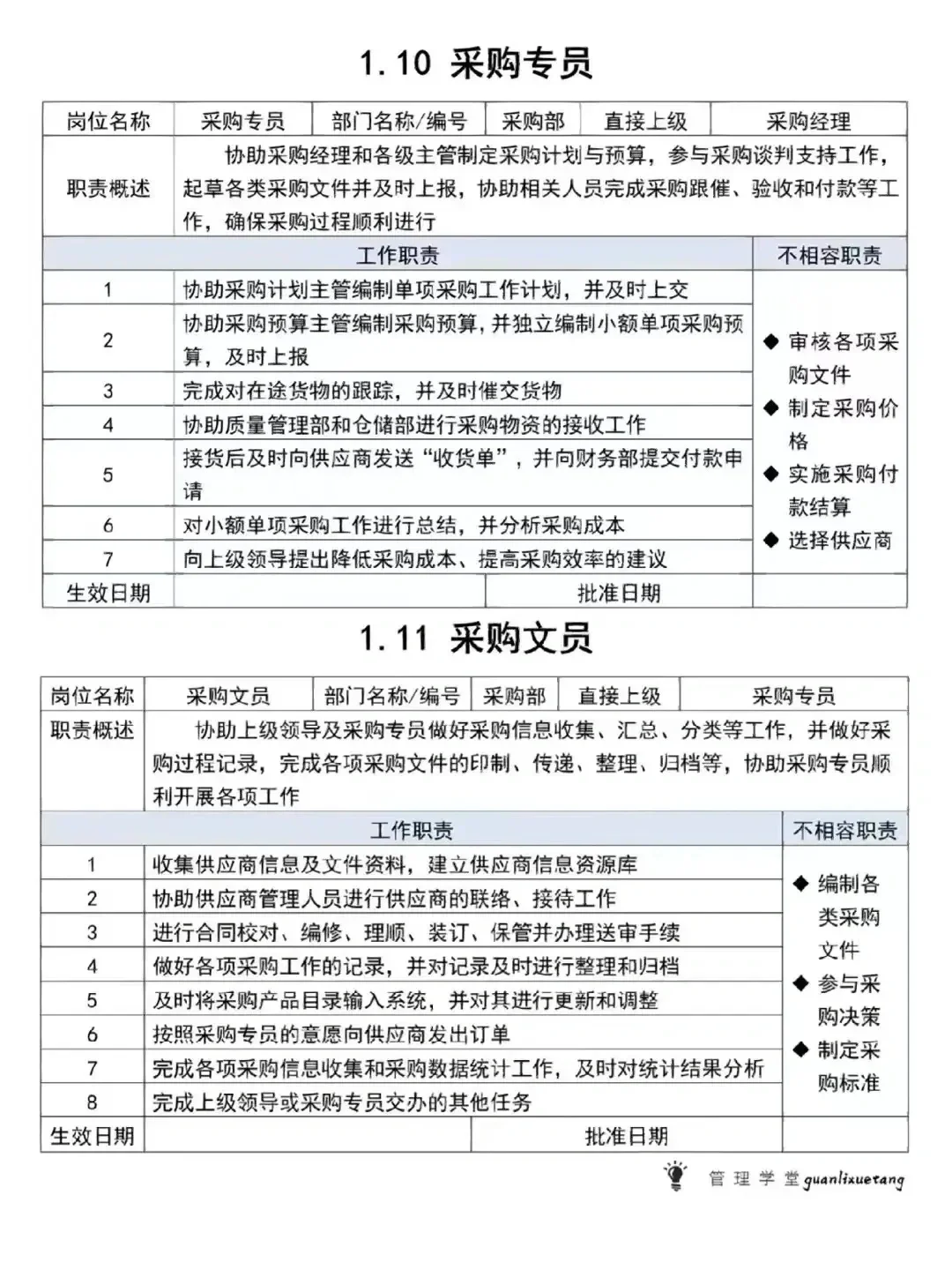 太全了，采购部必备各岗位职责