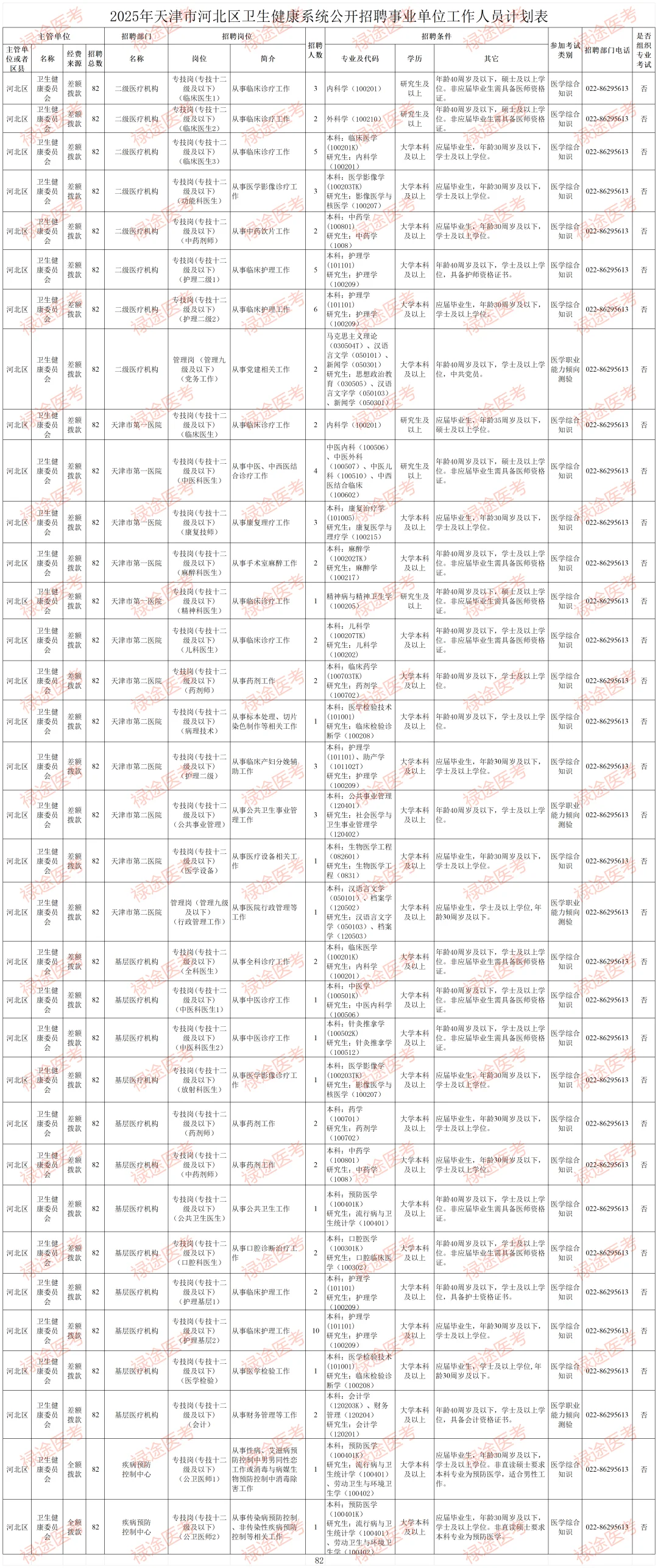 2025年河北卫健委招聘公告（编制）