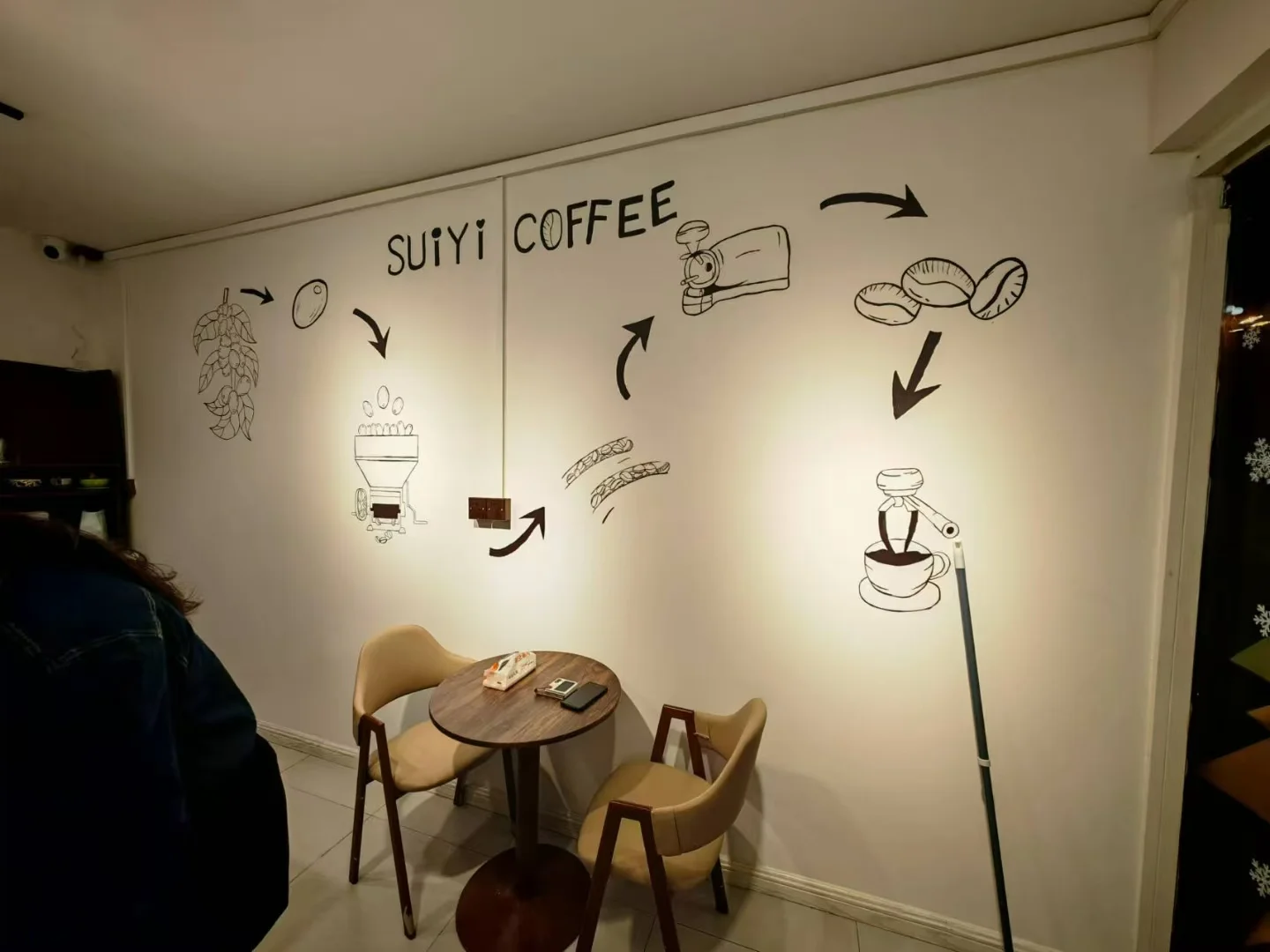 威海咖啡店招聘