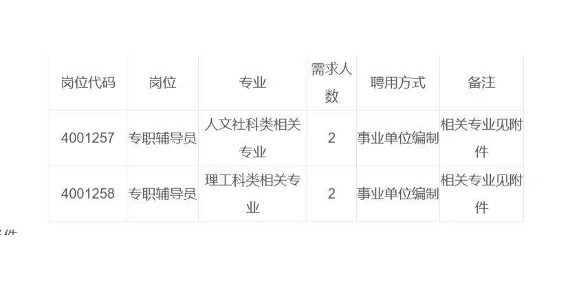 安徽建筑大学公开招聘专职辅导员啦