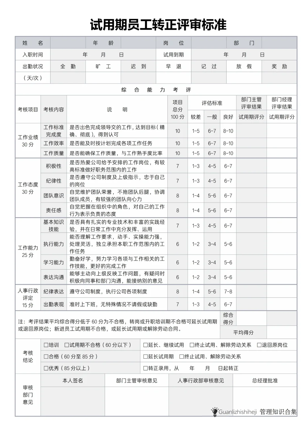 公司岗位薪资结构等级表