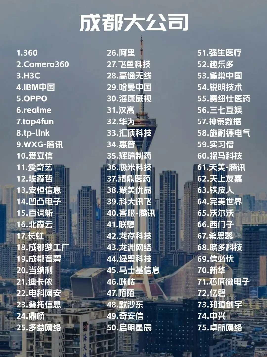 成都大公司合集☀️应届生看过来