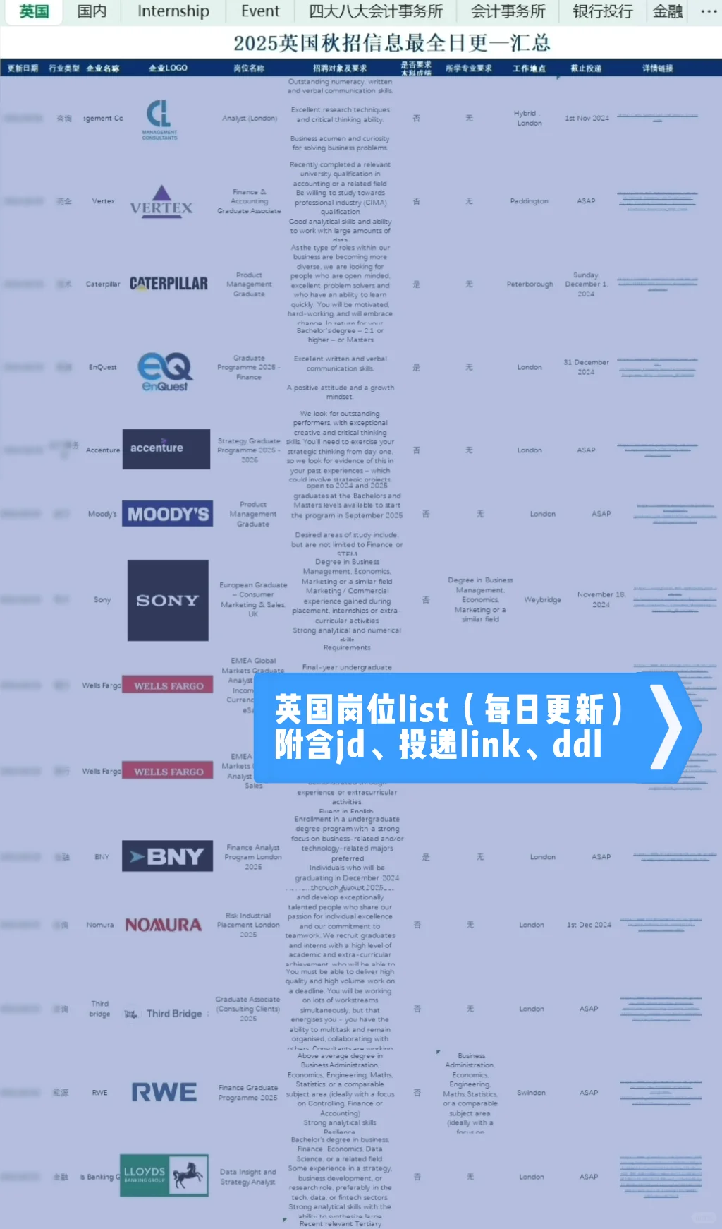 🇬🇧英国找工作真的别再死磕Linkedin了