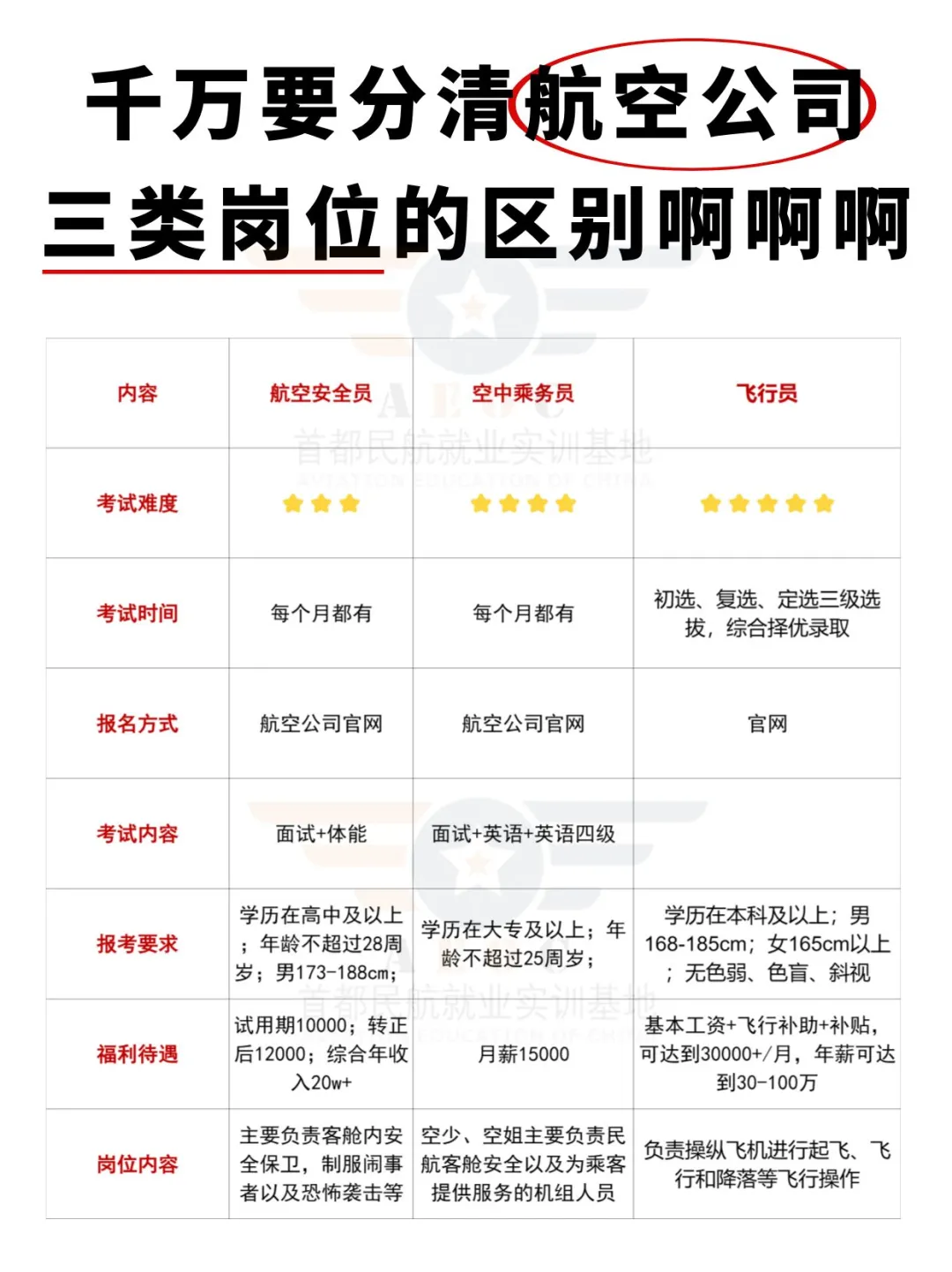 航空公司三类岗位的区别！