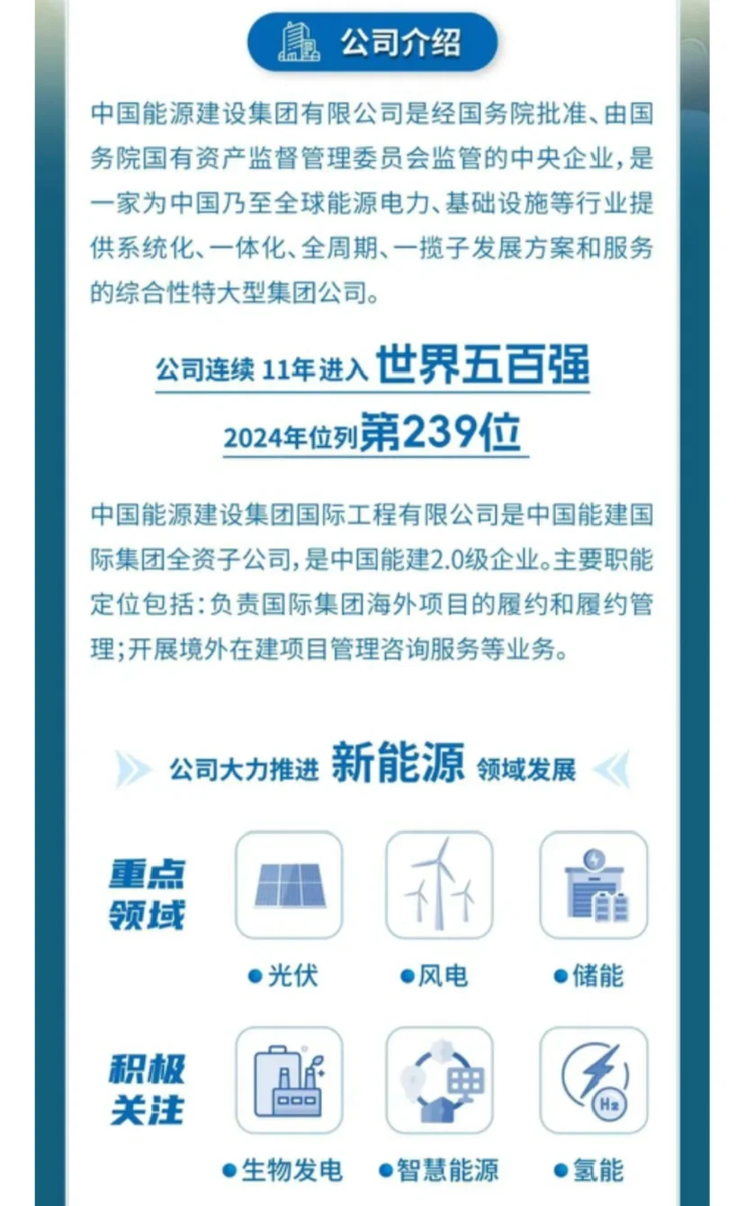 中国能建国际工程公司海外项目社会招聘