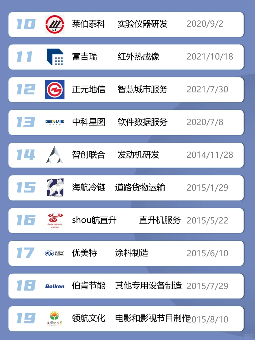 北京顺义区上市公司有哪些？找工作备选