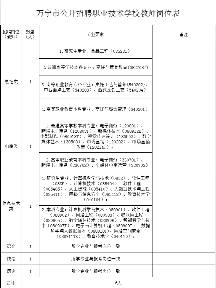 来啦来啦！海南万宁教师编出公告啦！！!