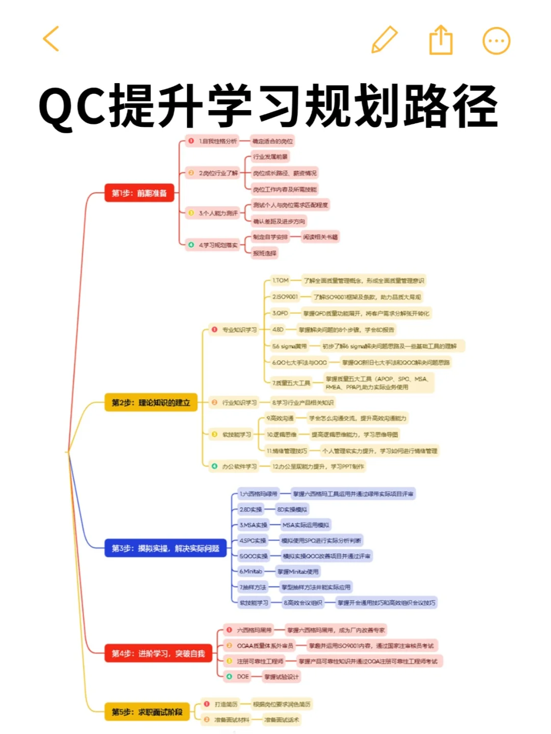 4大质检岗位一图看懂，QC质检小白看这里！