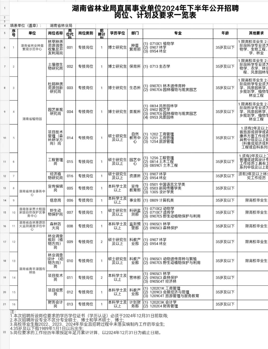 农林类央国企上市企业秋招尾巴抓住吧！