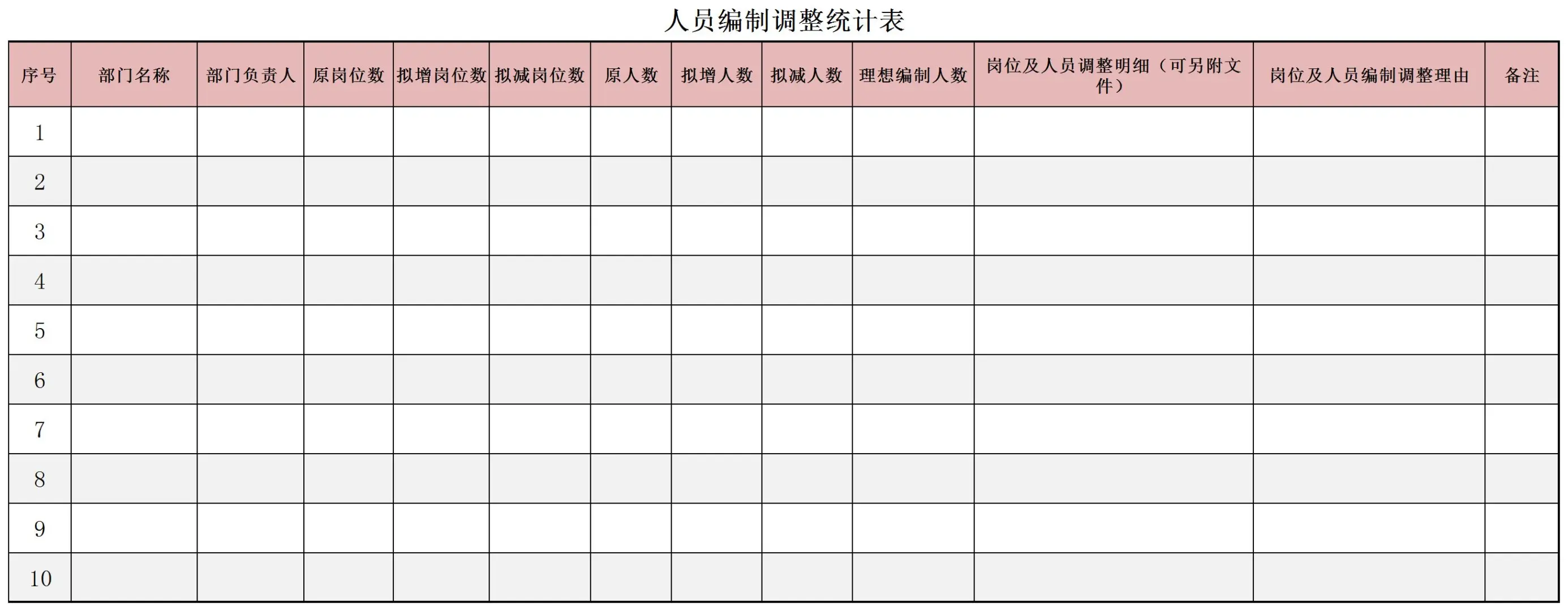 💥公司各部门定岗定编表格模板