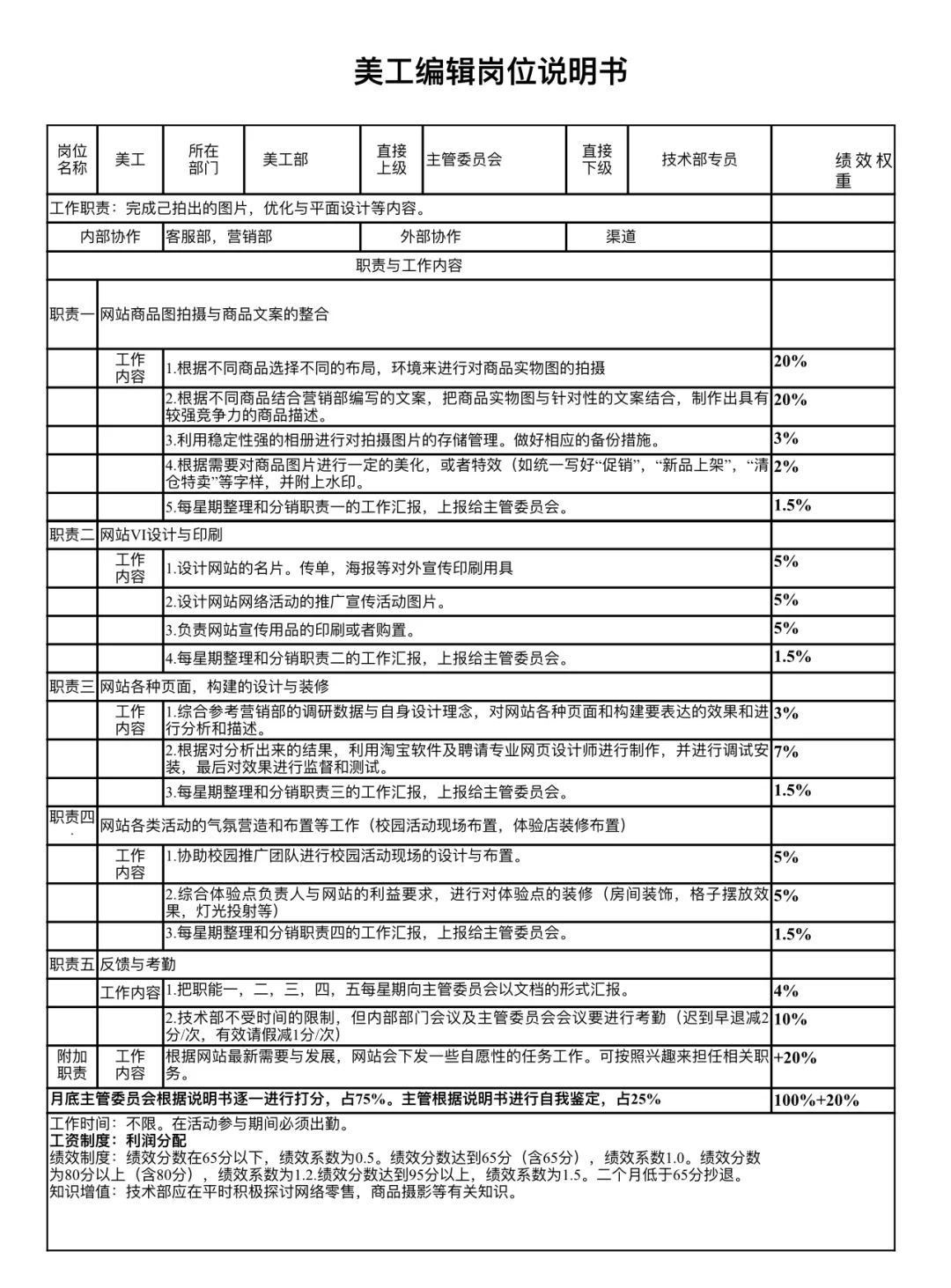 电商公司各部门岗位说明