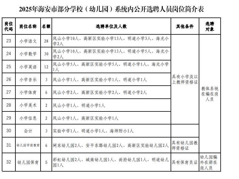 海安市发布招聘公告了！1.17-1.18报名！