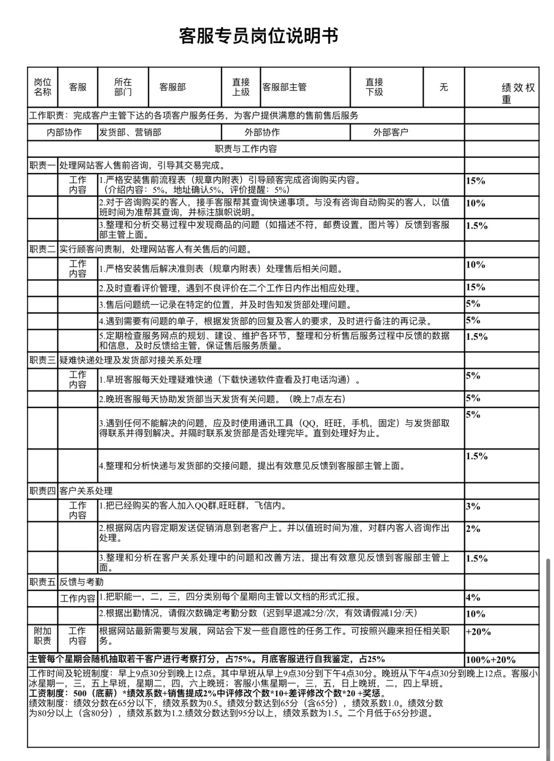 电商公司各部门岗位说明