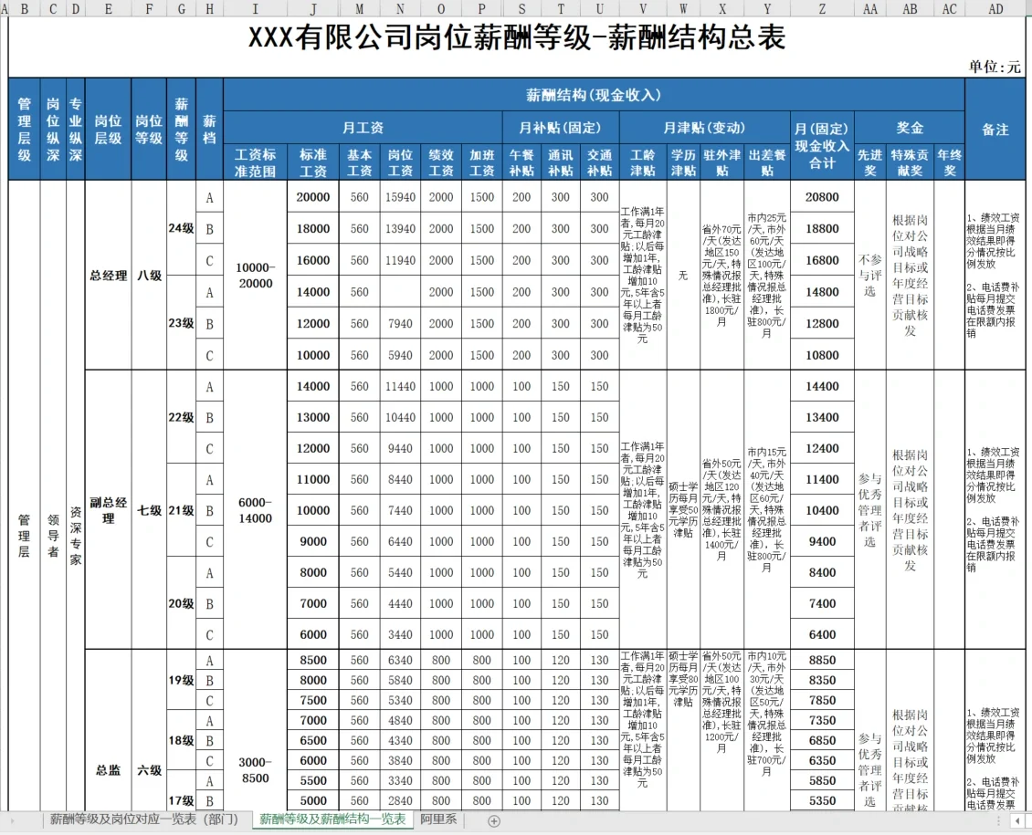 如何做薪酬调整方案🎯附员工职级薪酬结构图