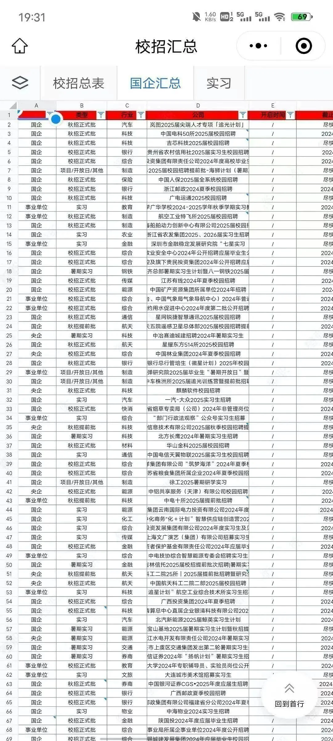 1.6大连国企缺人了，还有好多免笔试的！