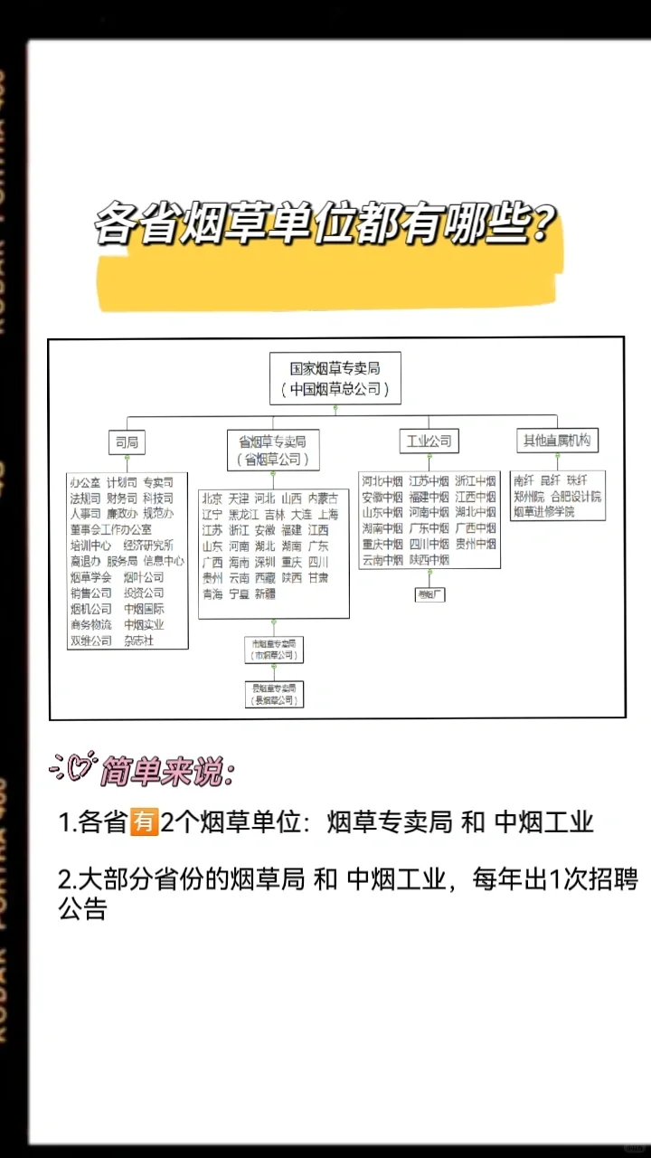 烟草招聘都有啥岗位？