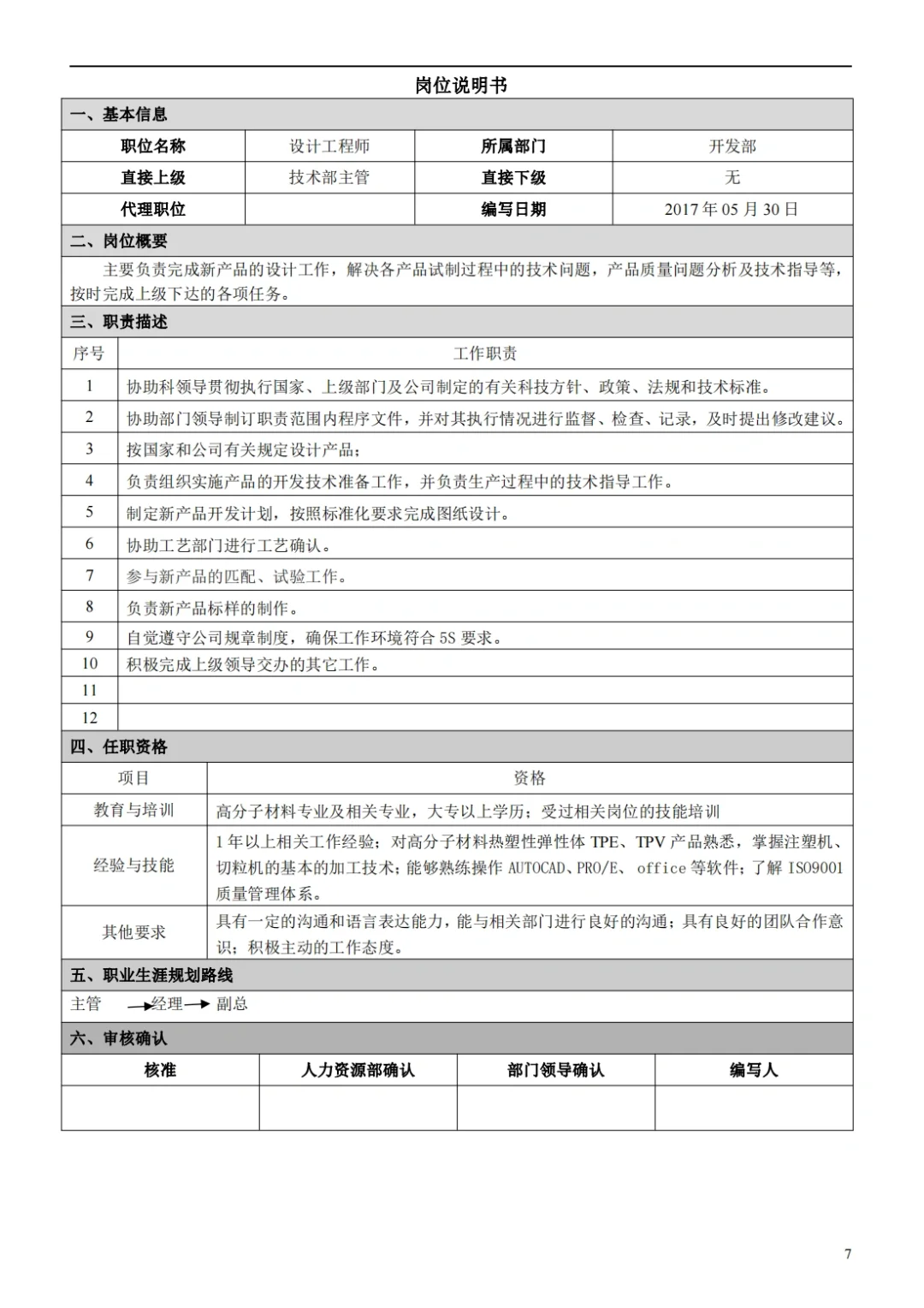 国企合规｜国有企业岗位说明书模板‼️