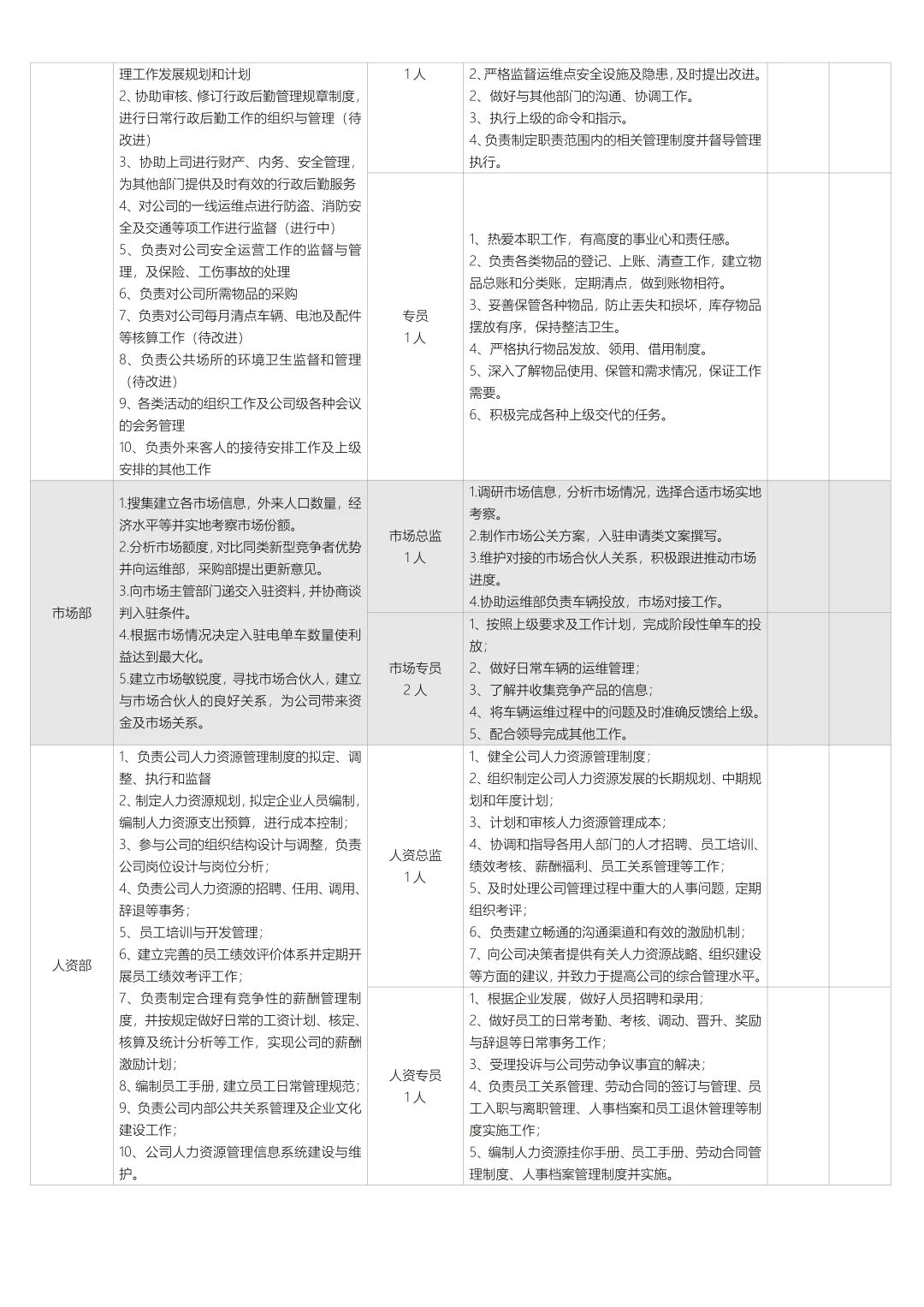 初创企业组织架构及岗位职责