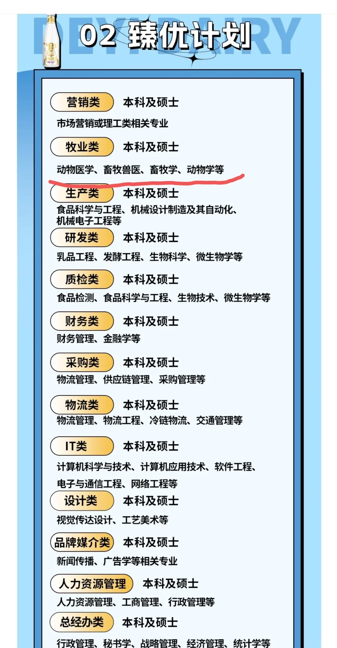 农林类央国企上市企业秋招尾巴抓住吧！