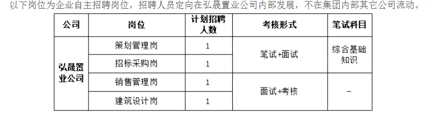 泉州城建集团招聘71人公告如下