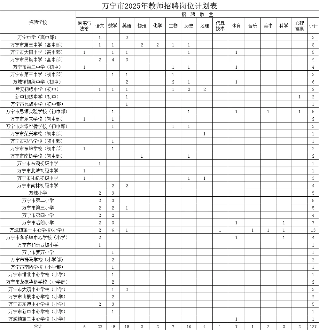 来啦来啦！海南万宁教师编出公告啦！！!