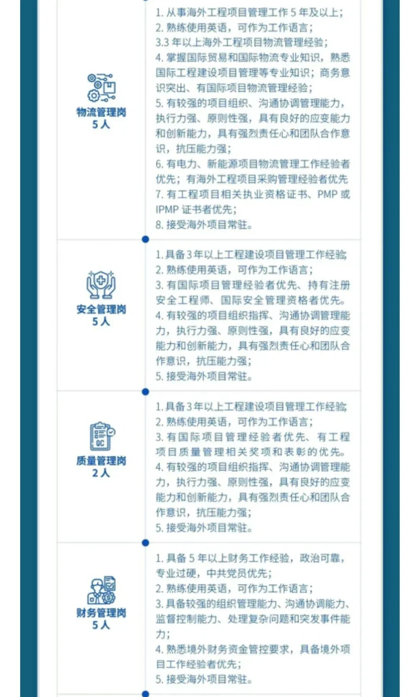 中国能建国际工程公司海外项目社会招聘