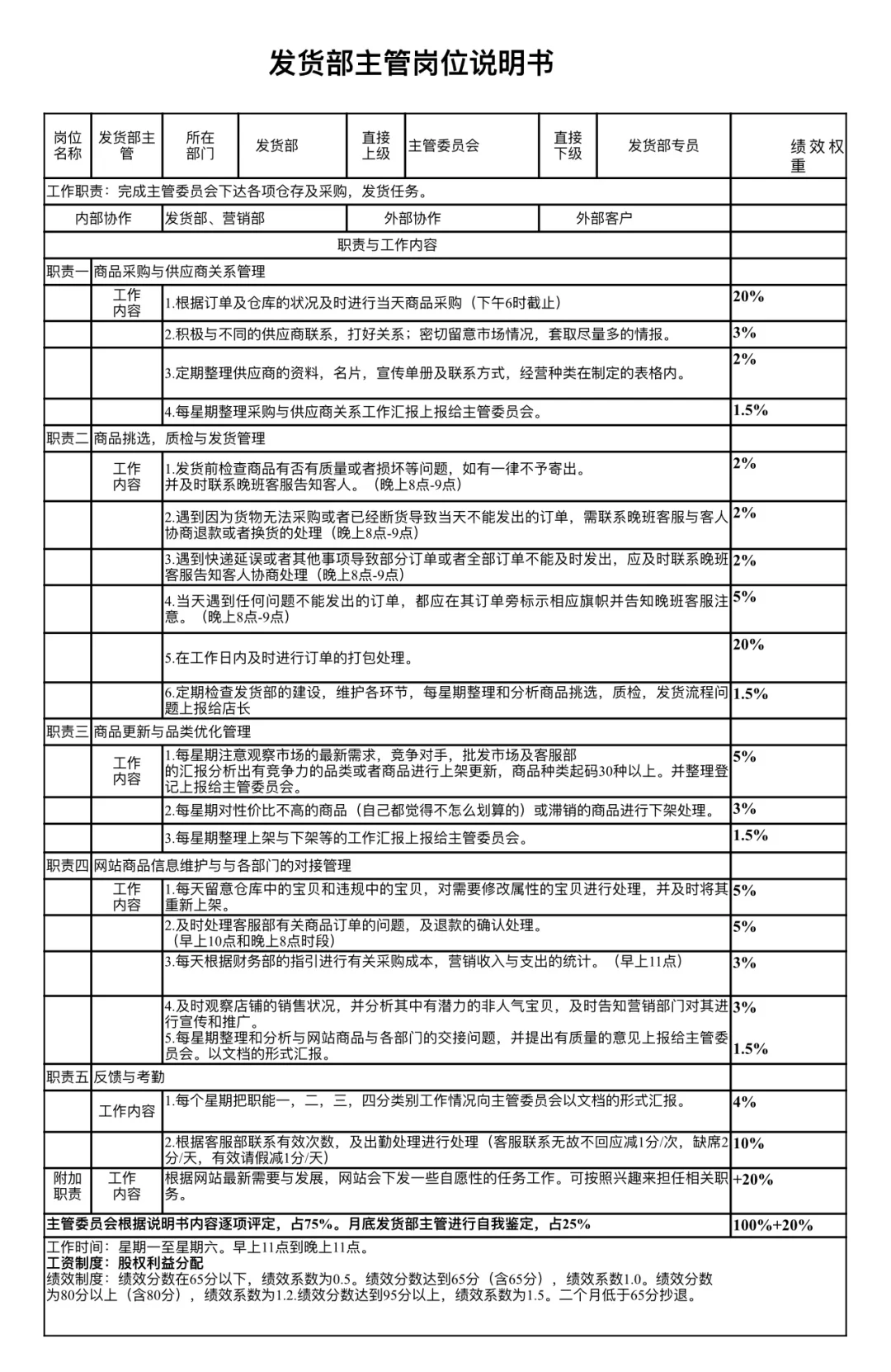 电商公司各部门岗位说明