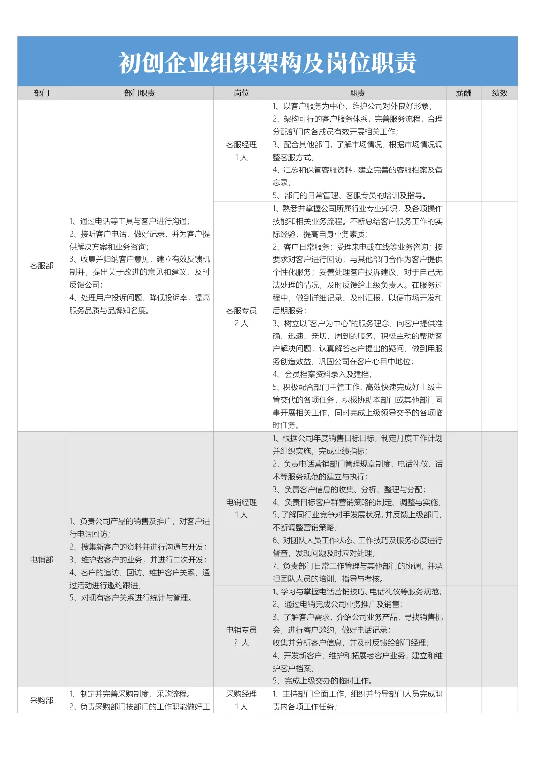 初创企业组织架构及岗位职责