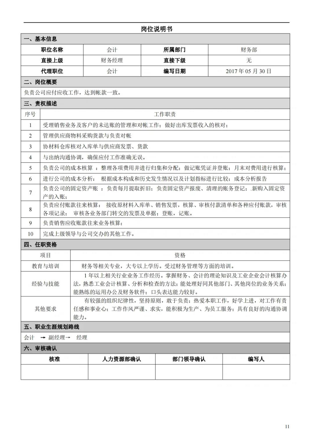 国企合规｜国有企业岗位说明书模板‼️