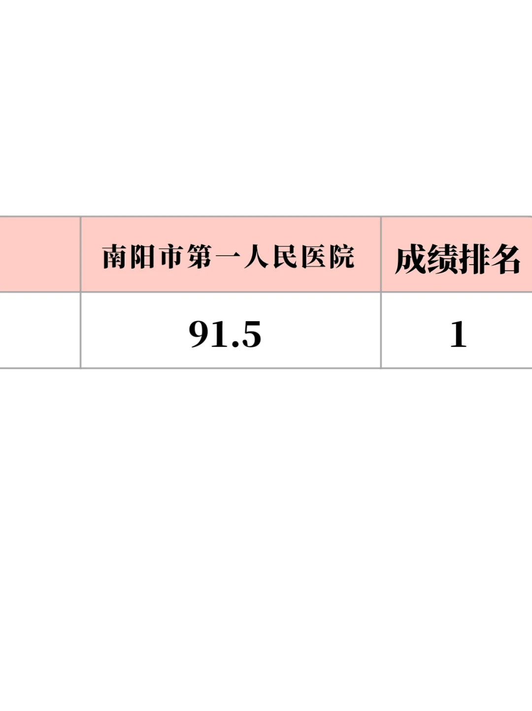 南阳市第一人民医院招聘🔥来一个救一个