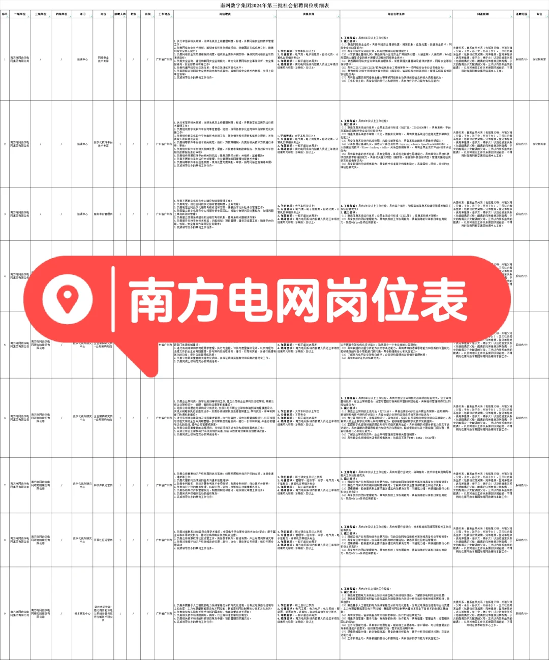 南方电网岗位表