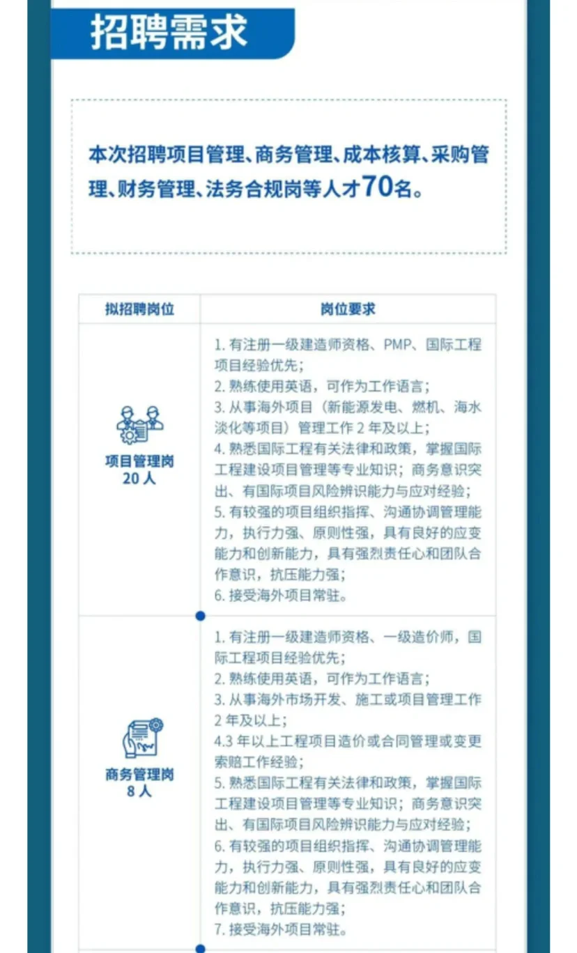 中国能建国际工程公司海外项目社会招聘