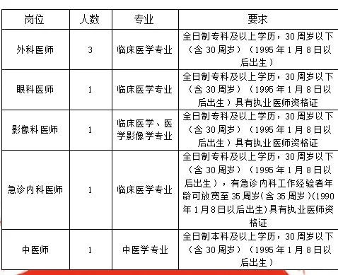 玉山县中医院招聘若干人