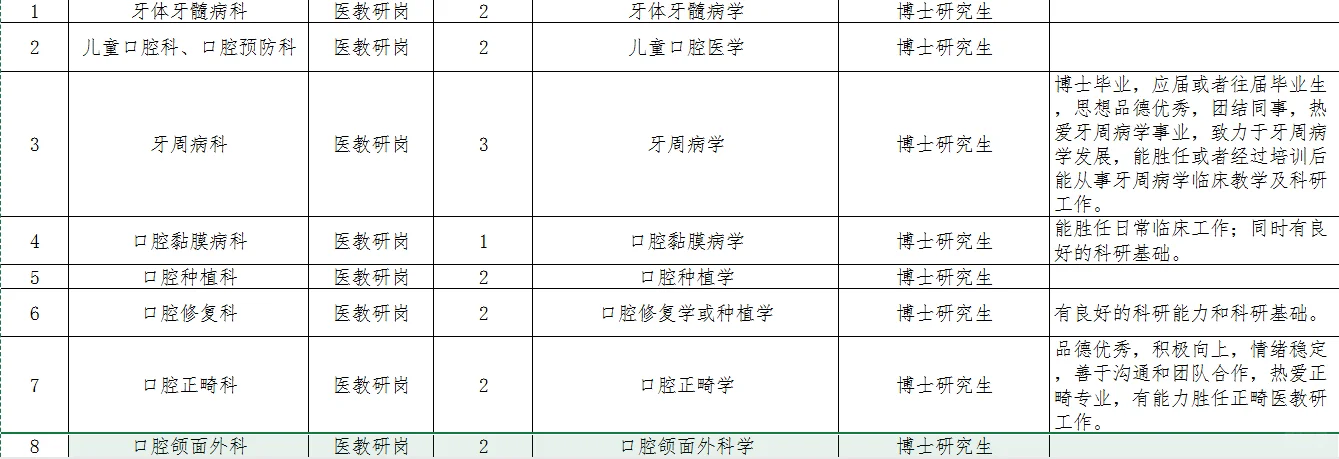 山东省口腔医院（山东大学口腔医院）招聘